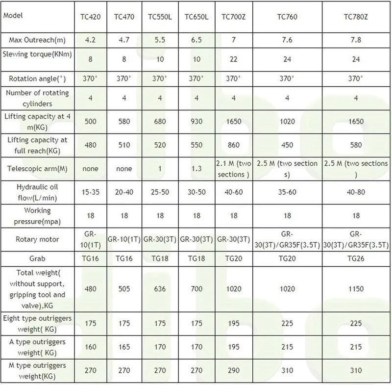 parameters of timber crane parameters of timber crane